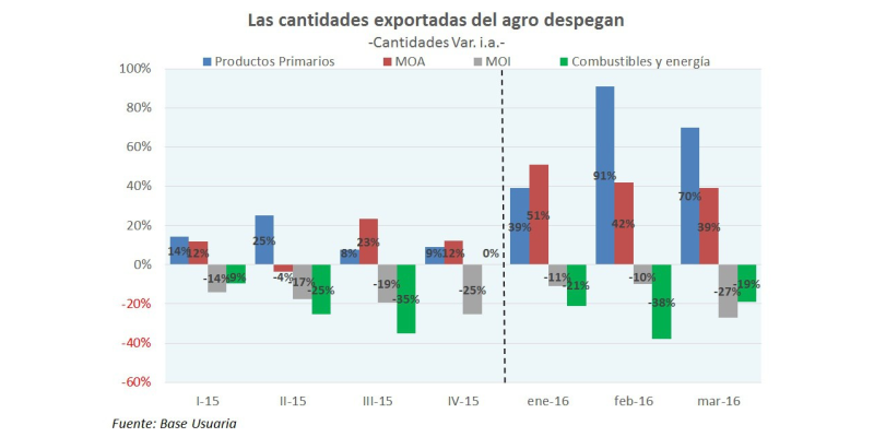 El comercio exterior bajo la lupa